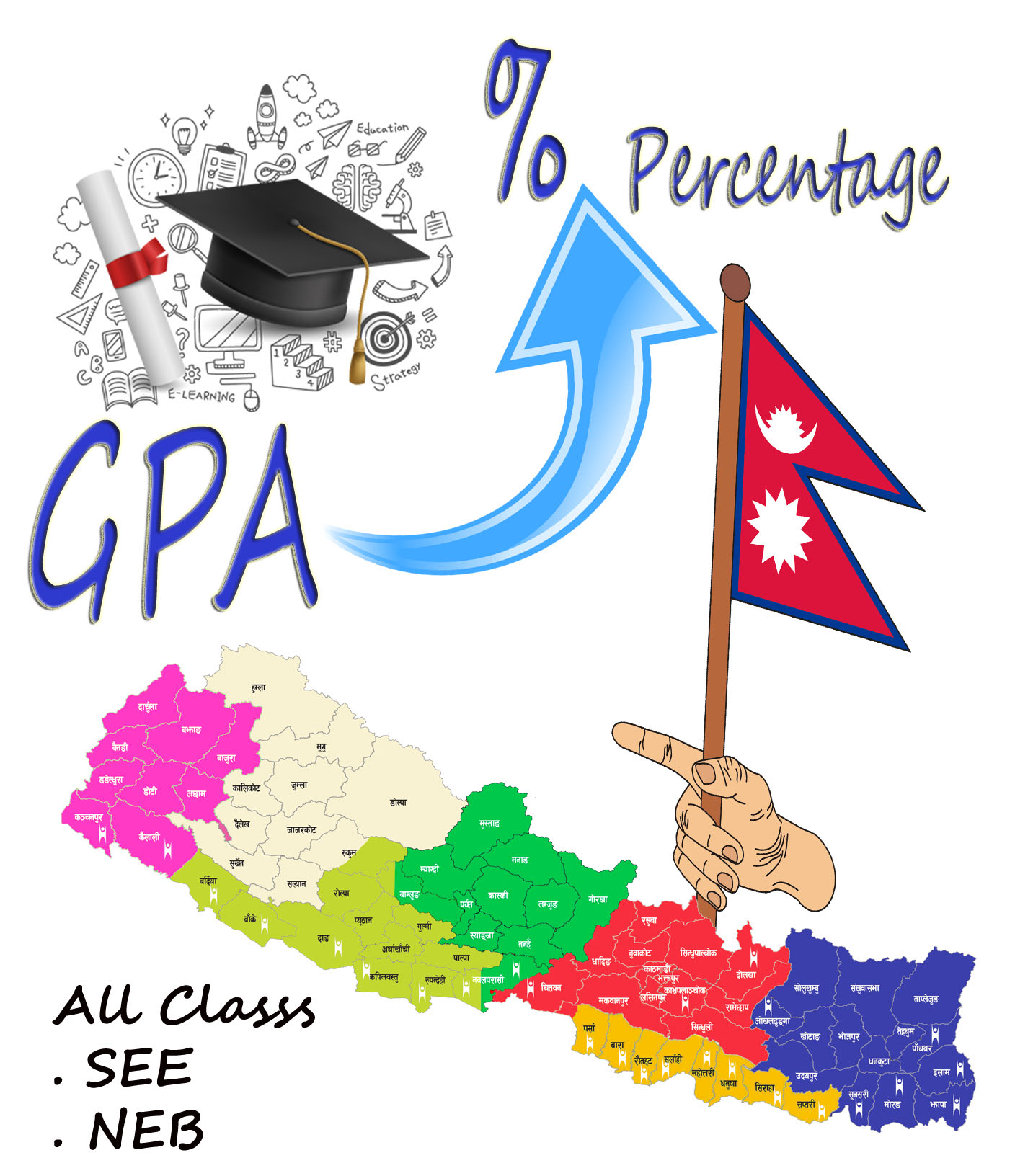 GPA To Percentage Converter