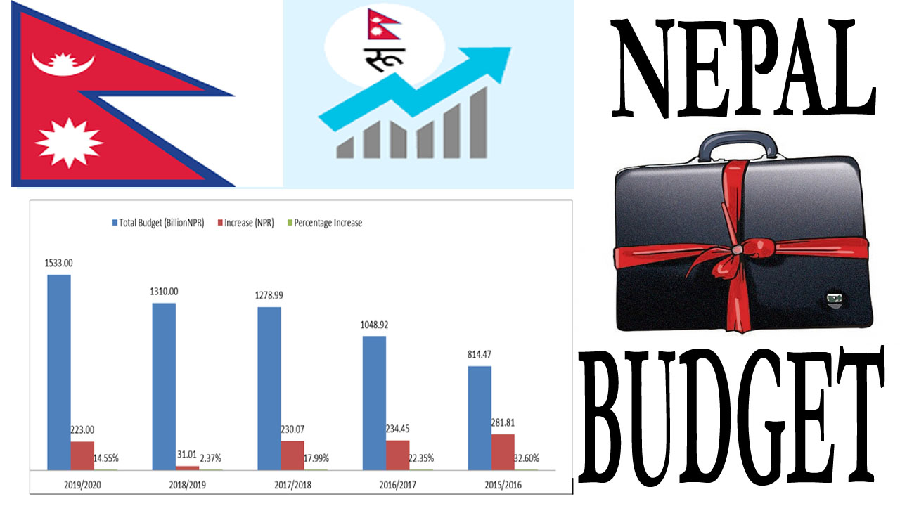 Nepal Budget