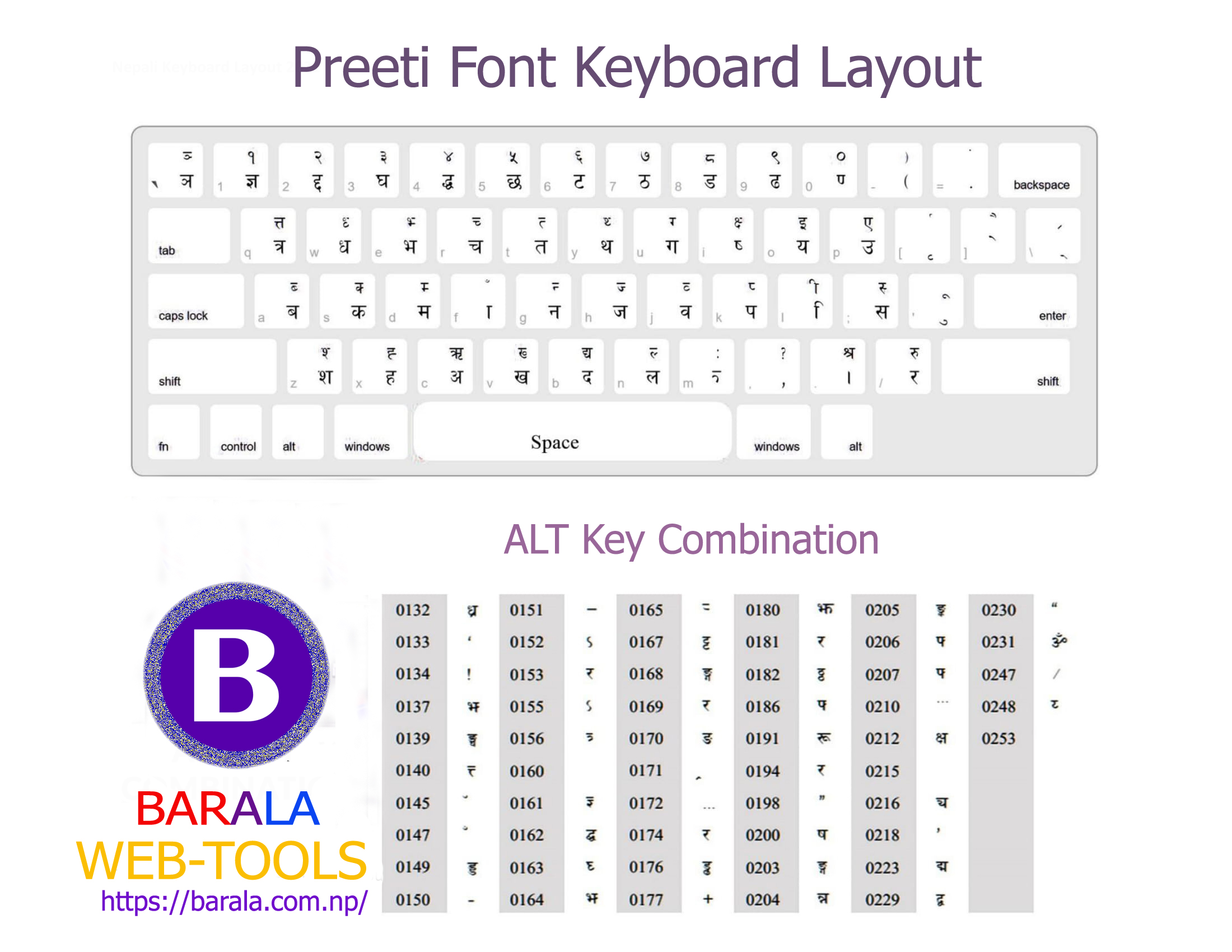 preeti keyboard layout