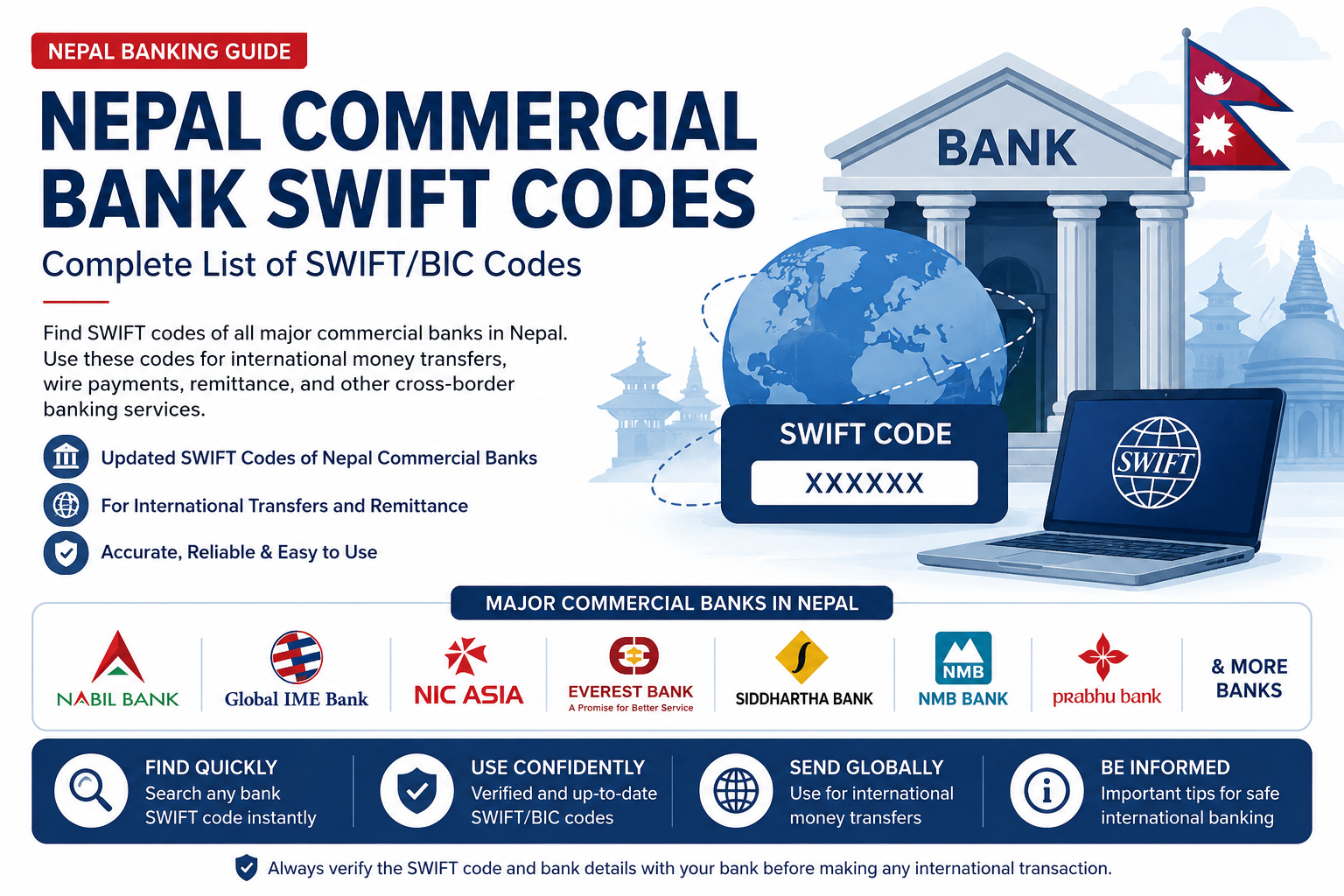 Nepal commercial bank SWIFT codes and BIC codes for international money transfers